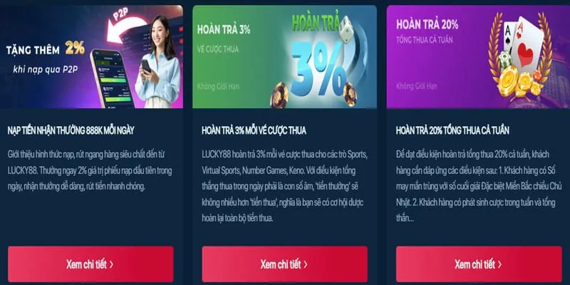 Thưởng nạp lại NEWW88